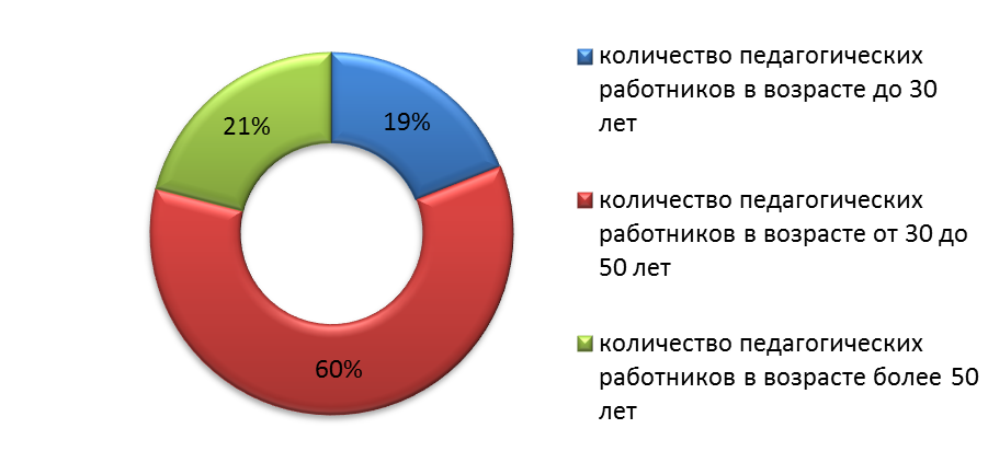 4_diagramma13253523532.png