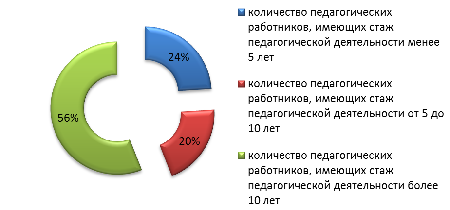 5_diagramma13253523532.png