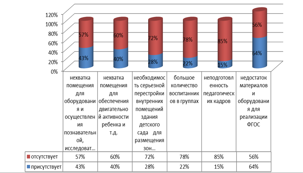 7_diagramma13253523532.png