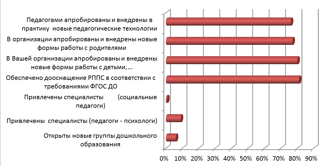 8_diagramma13253523532.png